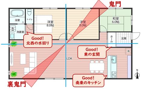 新居 風水|住んではいけない間取りとは？風水的に新築で避ける。